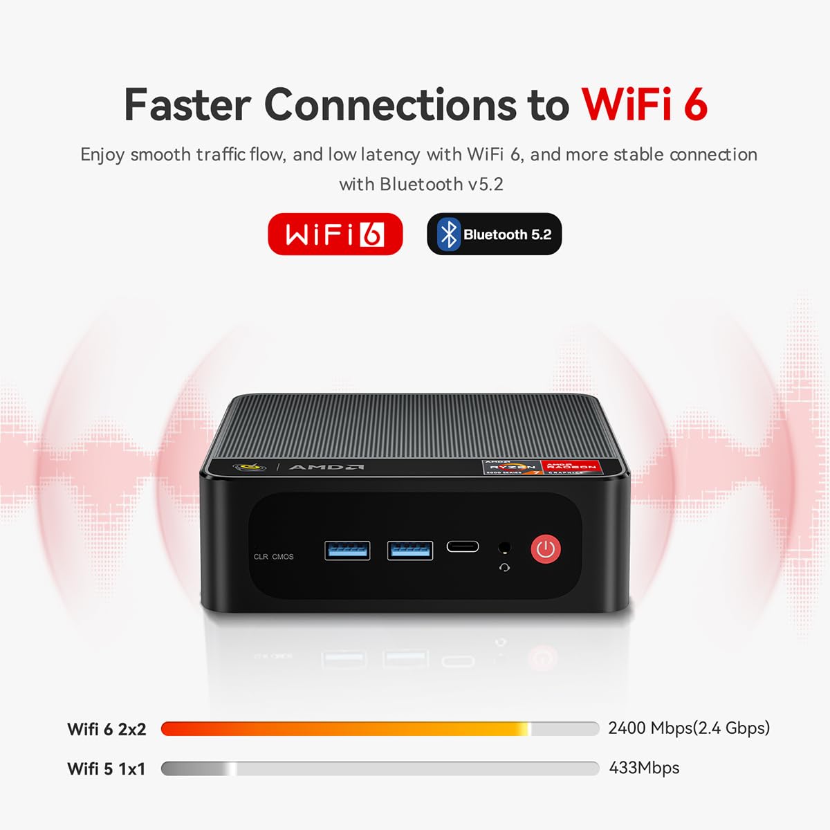 Beelink Mini PC SER5 Pro Mini Pc Ryzen 7 5700U 8C 16T (1,8 ~ 4,